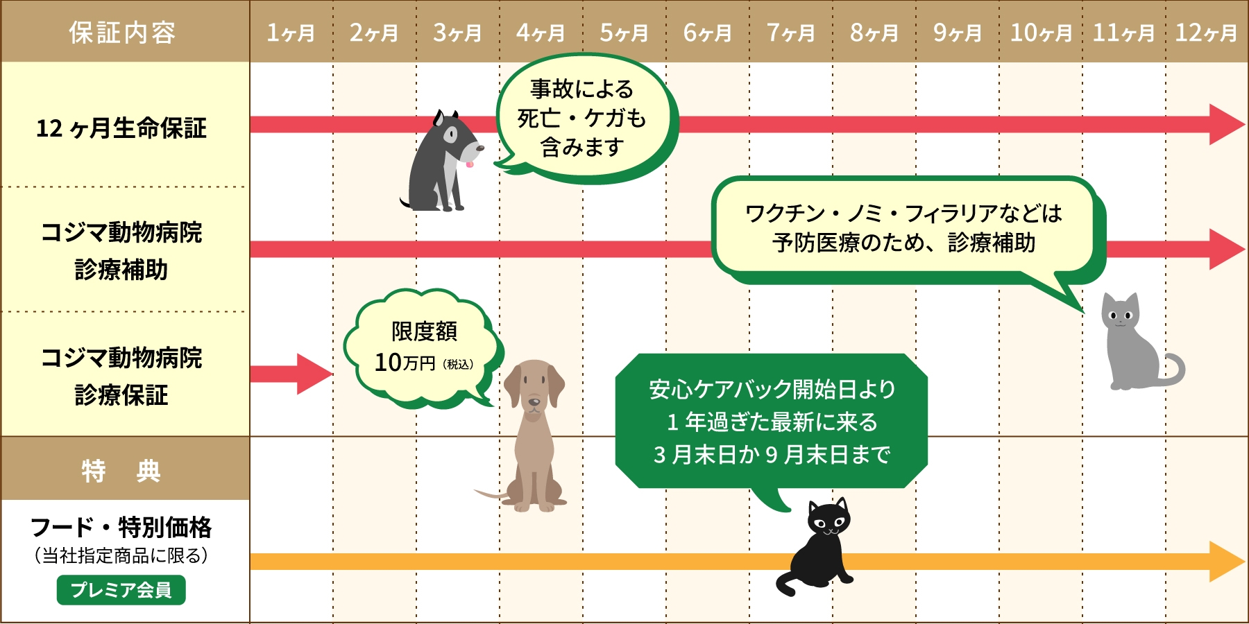 万全のアフターサポート